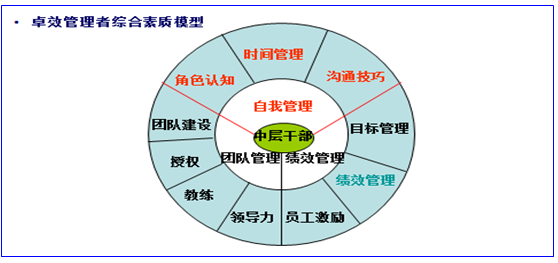 企业内训