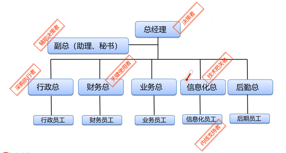 企业内训
