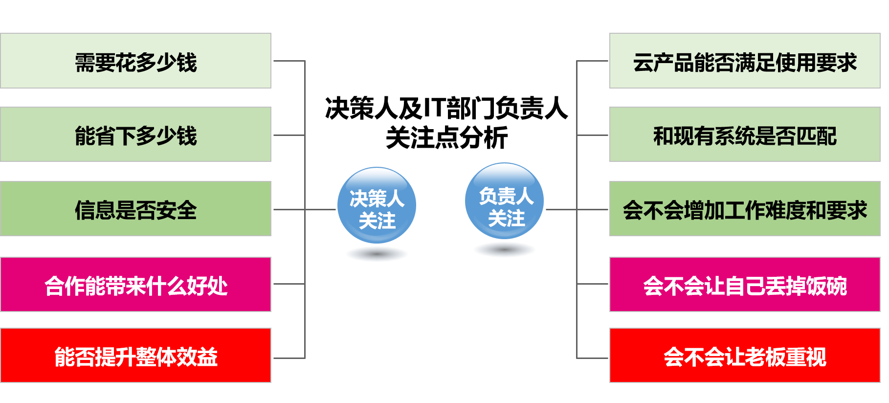 企业内训