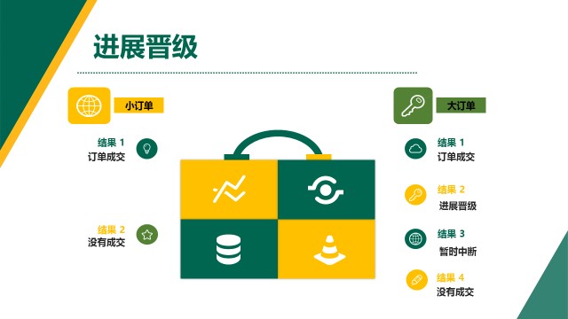 企业内训