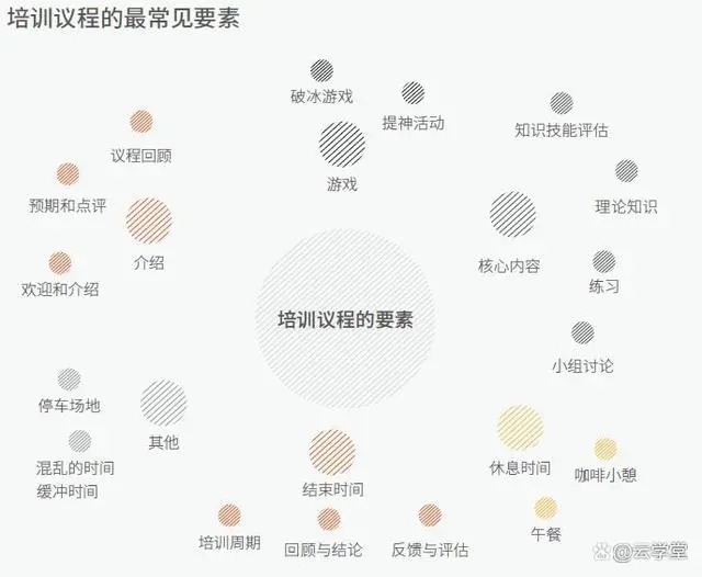 高培商院企业内训